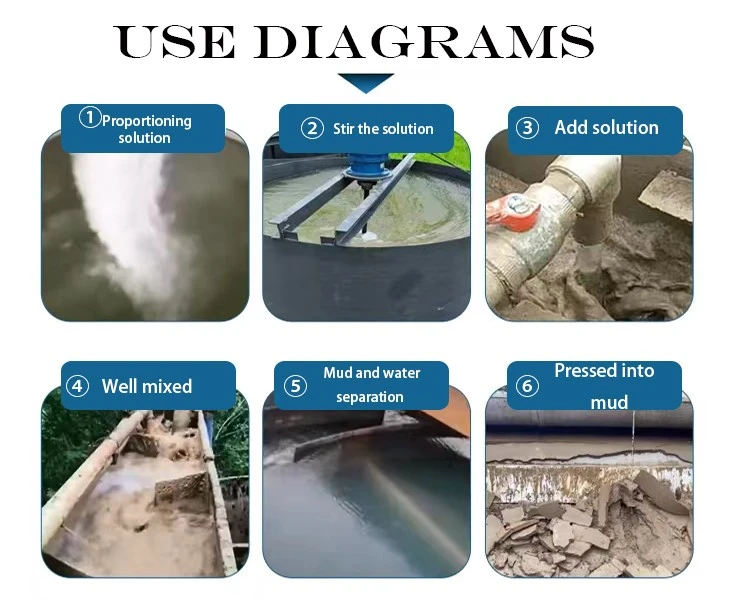 Polyacrylamide for Oilfield Sewage Treatment (4) Polyacrylamide for Oilfield Sewage Treatment (4)